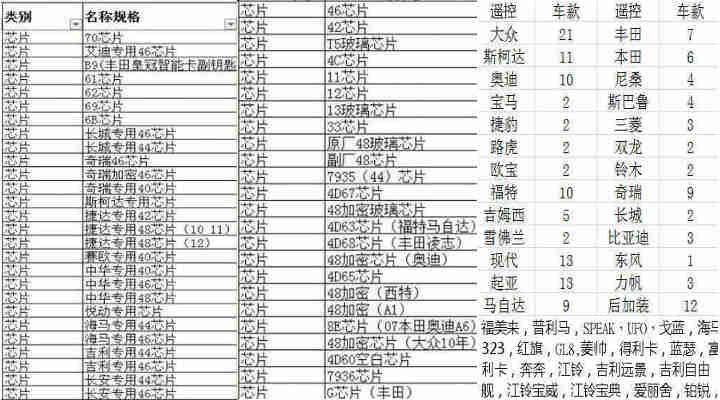 芯片现货1
